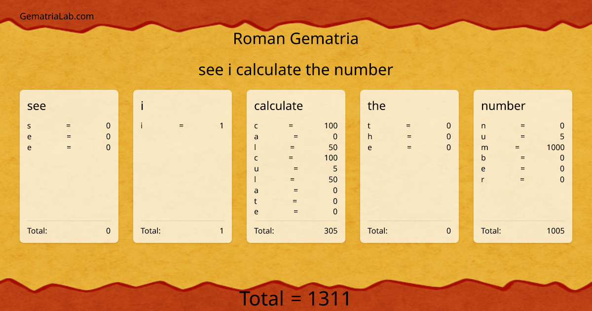 see i calculate the number in roman Gematria